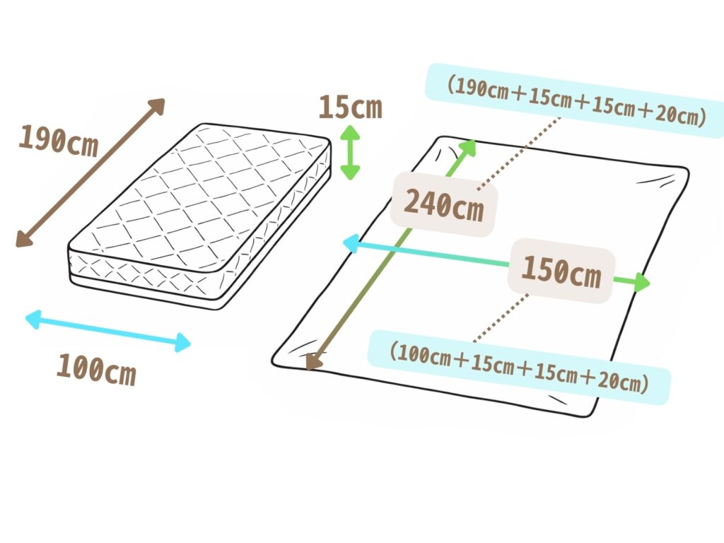 マットレスサイズに合わせてシーツを選ぶことを説明する図